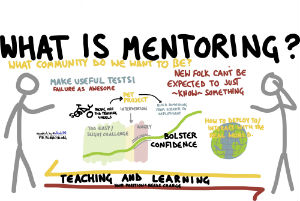 What Is Mentoring?
